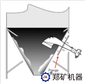 在料斗中安装声学喇叭