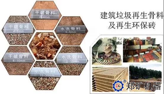建筑垃圾再利用