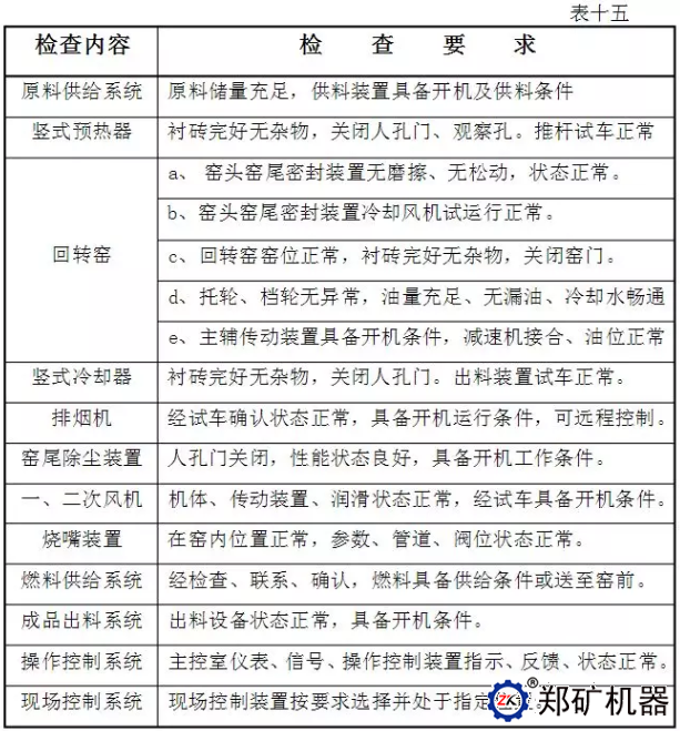 回转窑点火前的基本检查内容