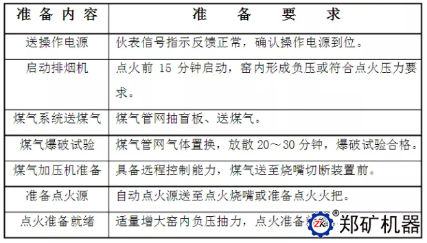回转窑使用煤气点火前的基本准备内容