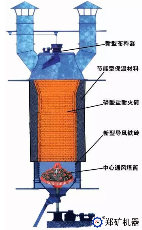 立窑结构