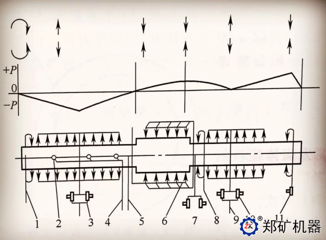 一般隧道窑的结构及工作示意图