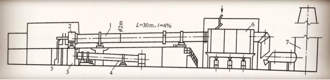 Φ2m×30m直焰式回转窑结构