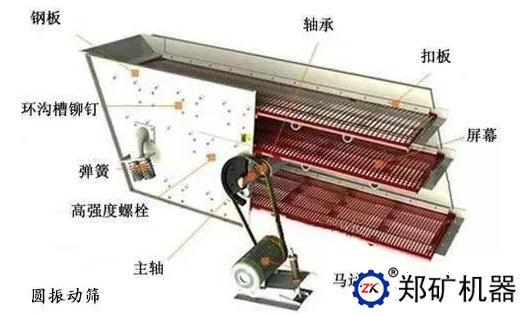 圆振动筛