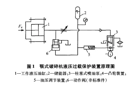 液压过载保护装置的工作原理