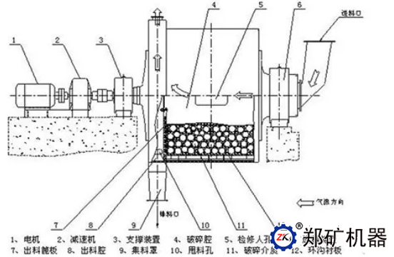 结构组成