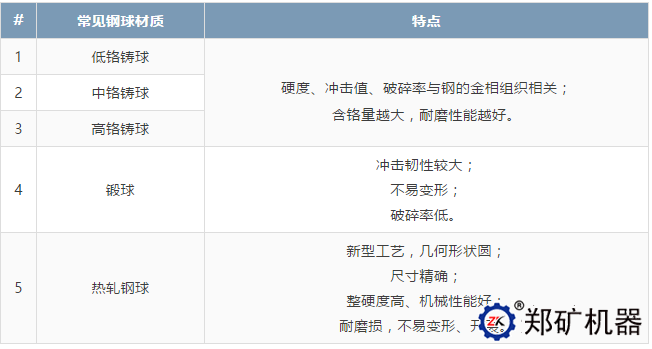 钢球材质.png
